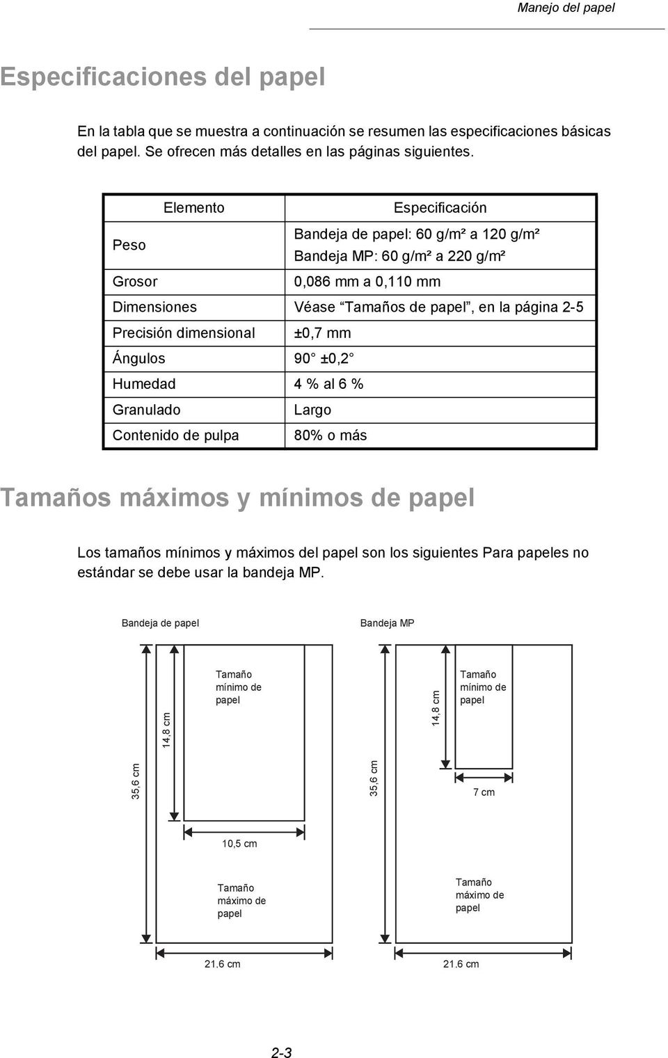 ±0,7 mm Ángulos 90 ±0,2 Humedad 4 % al 6 % Granulado Largo Contenido de pulpa 80% o más Tamaños máximos y mínimos de papel Los tamaños mínimos y máximos del papel son los siguientes Para papeles no
