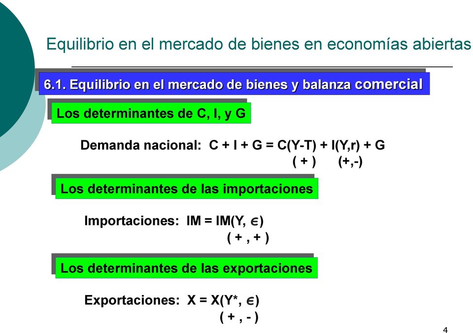 ( + ) (+,-) Los determinantes de las importaciones Importaciones: IM = IM(Y,