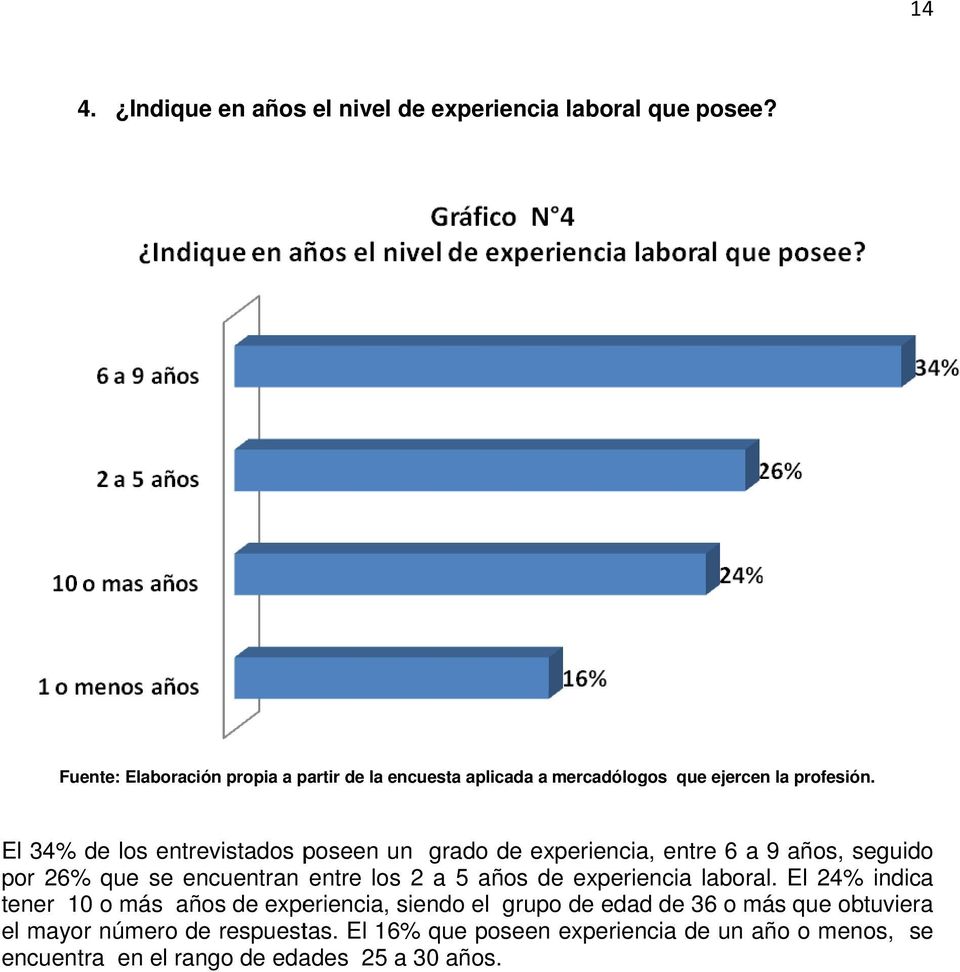 El 34% de los entrevistados poseen un grado de experiencia, entre 6 a 9 años, seguido por 26% que se encuentran entre los 2 a 5 años de
