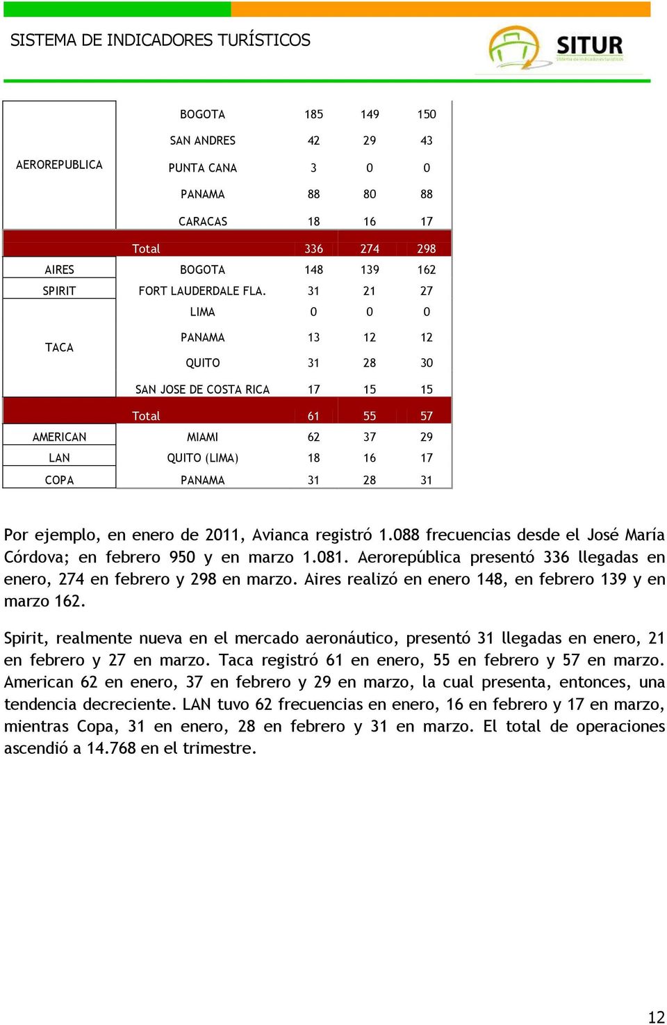 2011, Avianca registró 1.088 frecuencias desde el José María Córdova; en febrero 950 y en marzo 1.081. Aerorepública presentó 336 llegadas en enero, 274 en febrero y 298 en marzo.