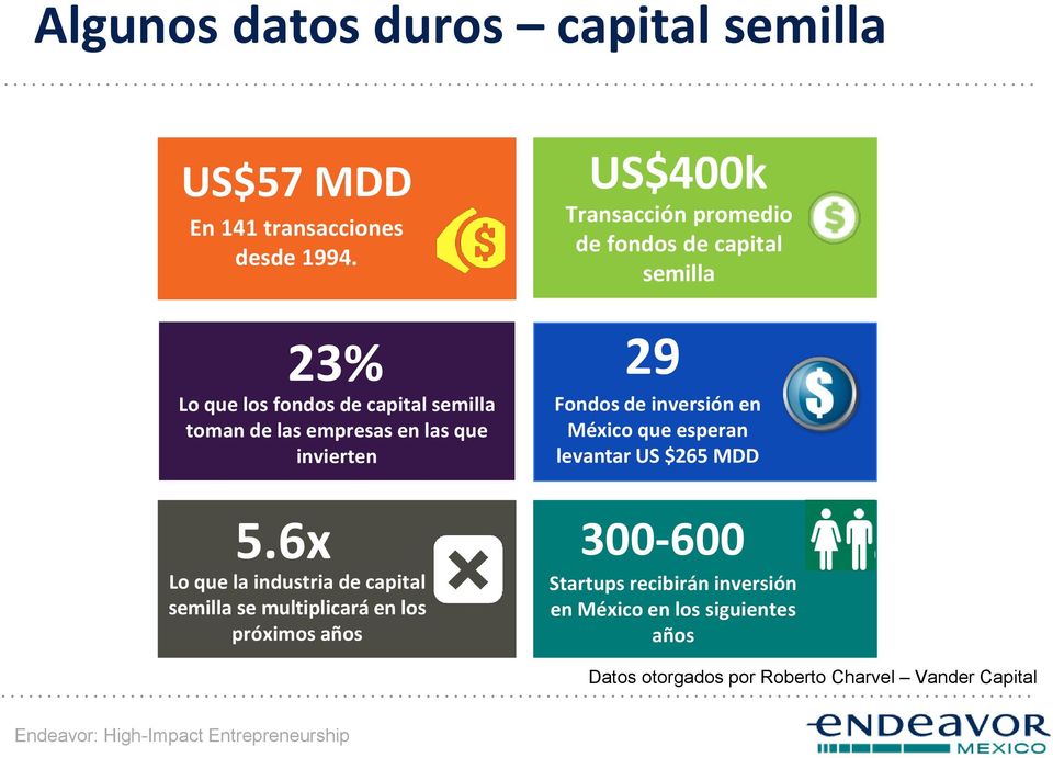 en las que invierten 29 Fondos de inversión en México que esperan levantar US $265 MDD 5.