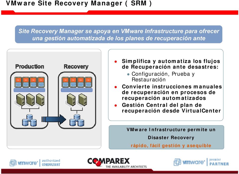 Configuración, Prueba y Restauración Convierte instrucciones manuales de recuperación en procesos de recuperación automatizados