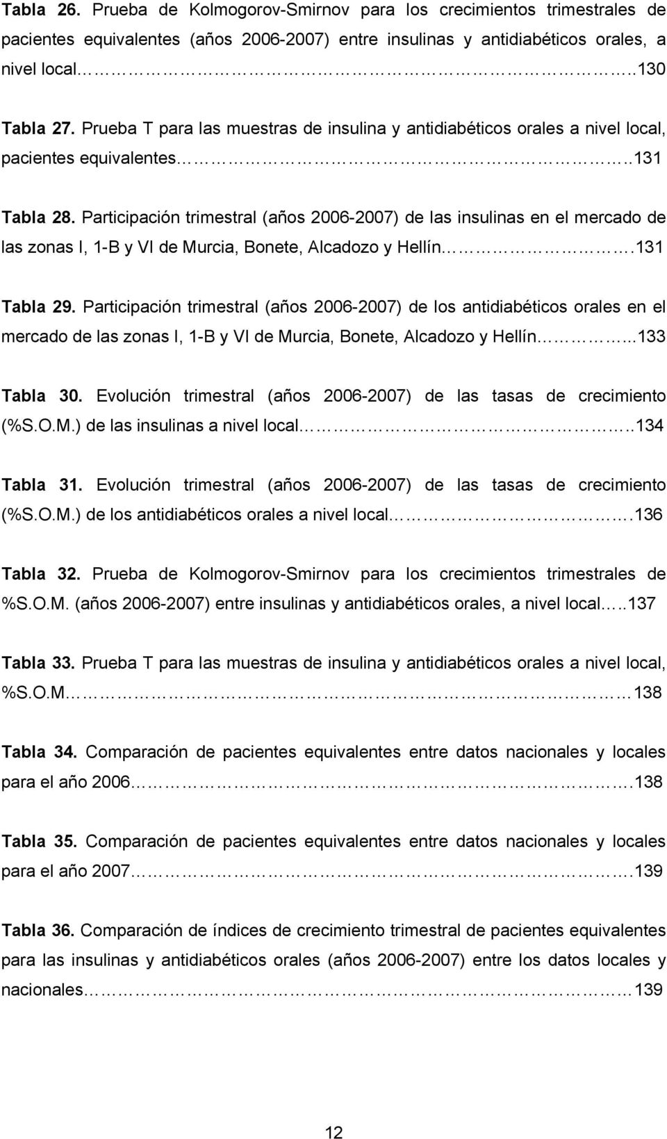 Participación trimestral (años 20062007) de las insulinas en el mercado de las zonas I, 1B y VI de Murcia, Bonete, Alcadozo y Hellín.131 Tabla 29.