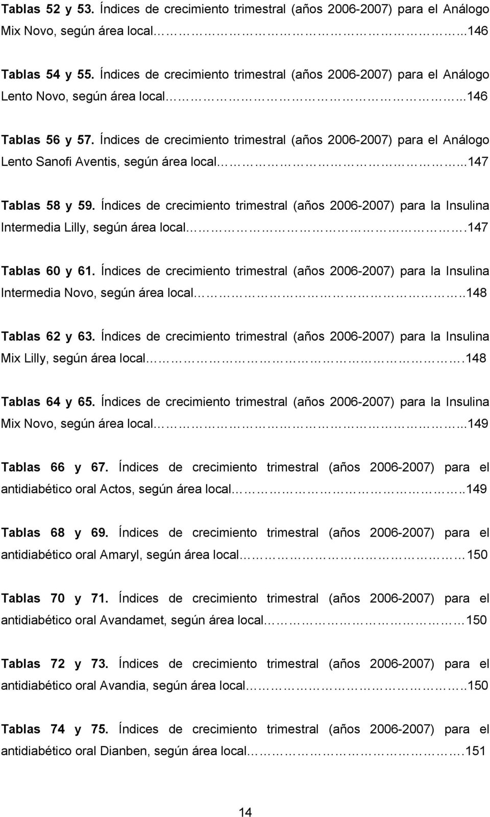 Índices de crecimiento trimestral (años 20062007) para el Análogo Lento Sanofi Aventis, según área local...147 Tablas 58 y 59.