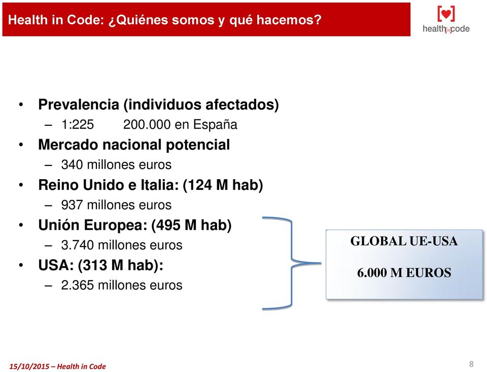000 en España Mercado nacional potencial 340 millones euros Reino Unido e