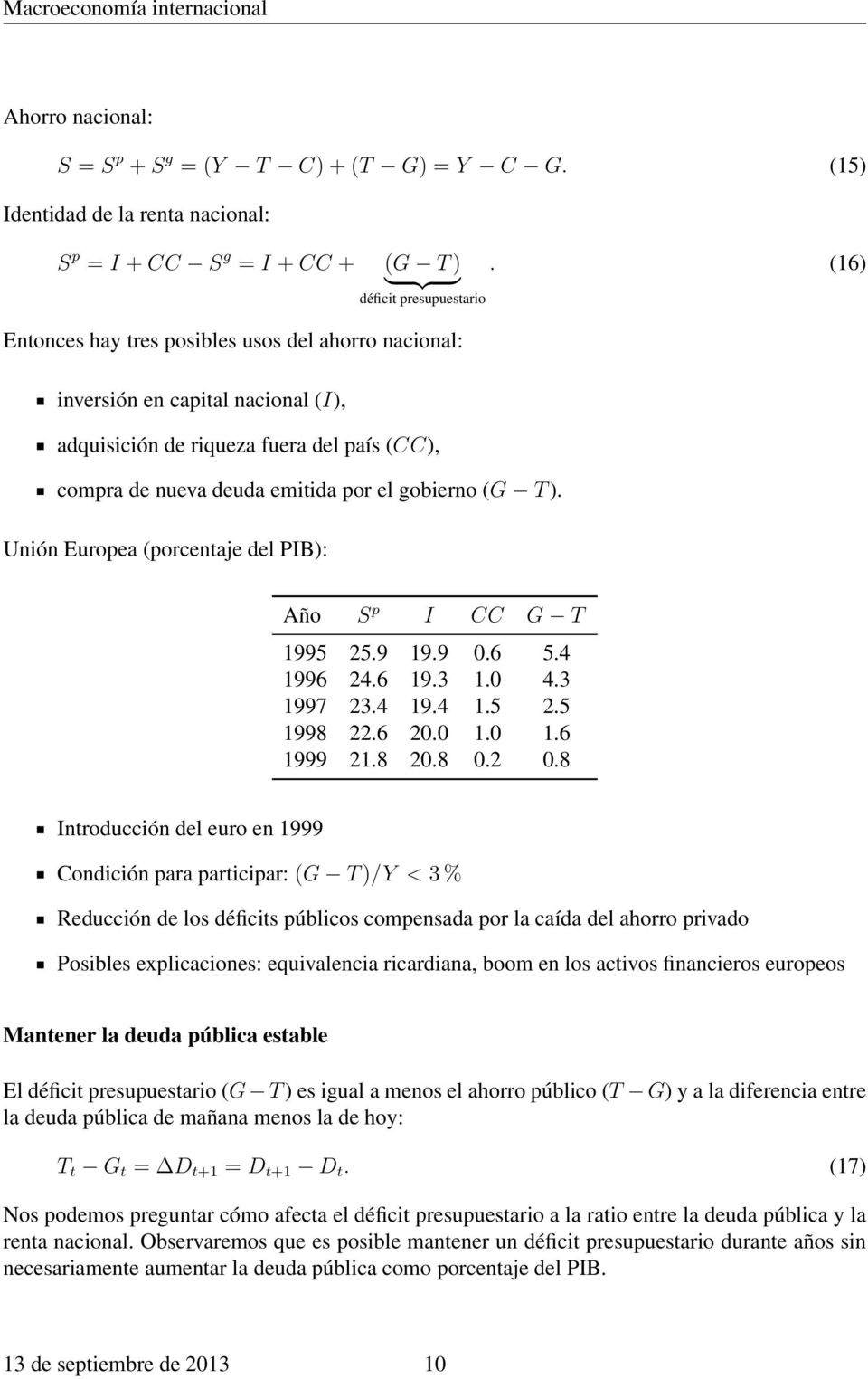 gobierno (G T ). Unión Europea (porcentaje del PIB): Año S p I CC G T 1995 25.9 19.9 0.6 5.4 1996 24.6 19.3 1.0 4.3 1997 23.4 19.4 1.5 2.5 1998 22.6 20.0 1.0 1.6 1999 21.8 20.8 0.2 0.