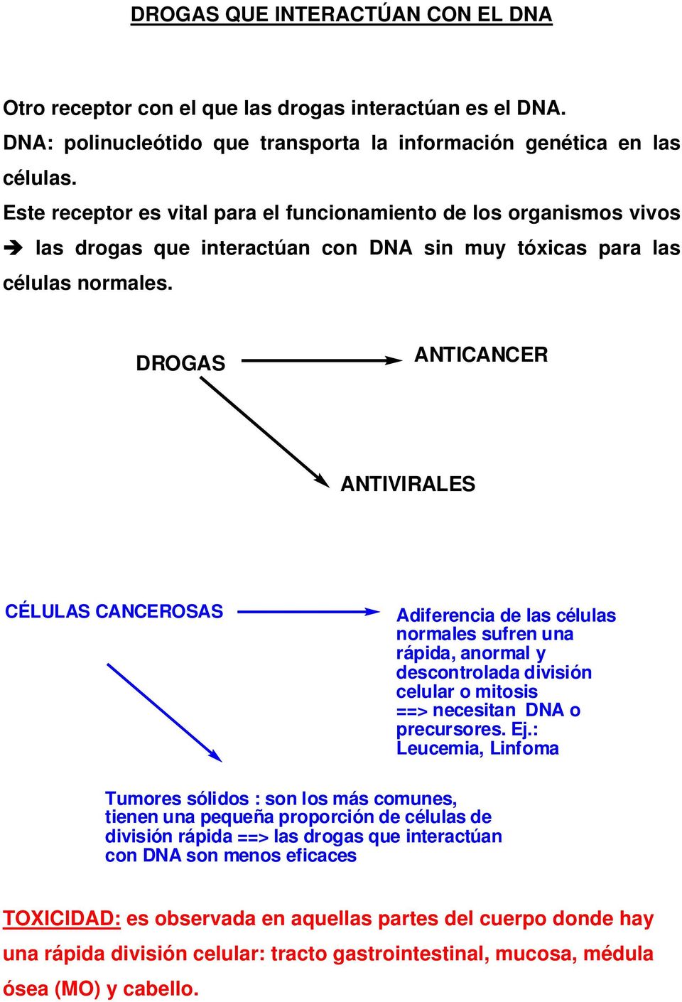 DROGAS ANTICANCER ANTIVIRALES CÉLULAS CANCEROSAS Adiferencia de las células normales sufren una rápida, anormal y descontrolada división celular o mitosis ==> necesitan DNA o precursores. Ej.
