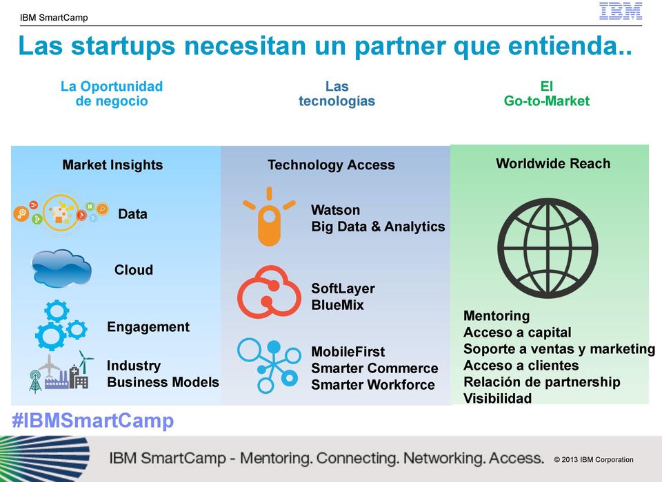 Worldwide Reach Watson Big Data & Analytics Cloud SoftLayer BlueMix Engagement Industry Business Models