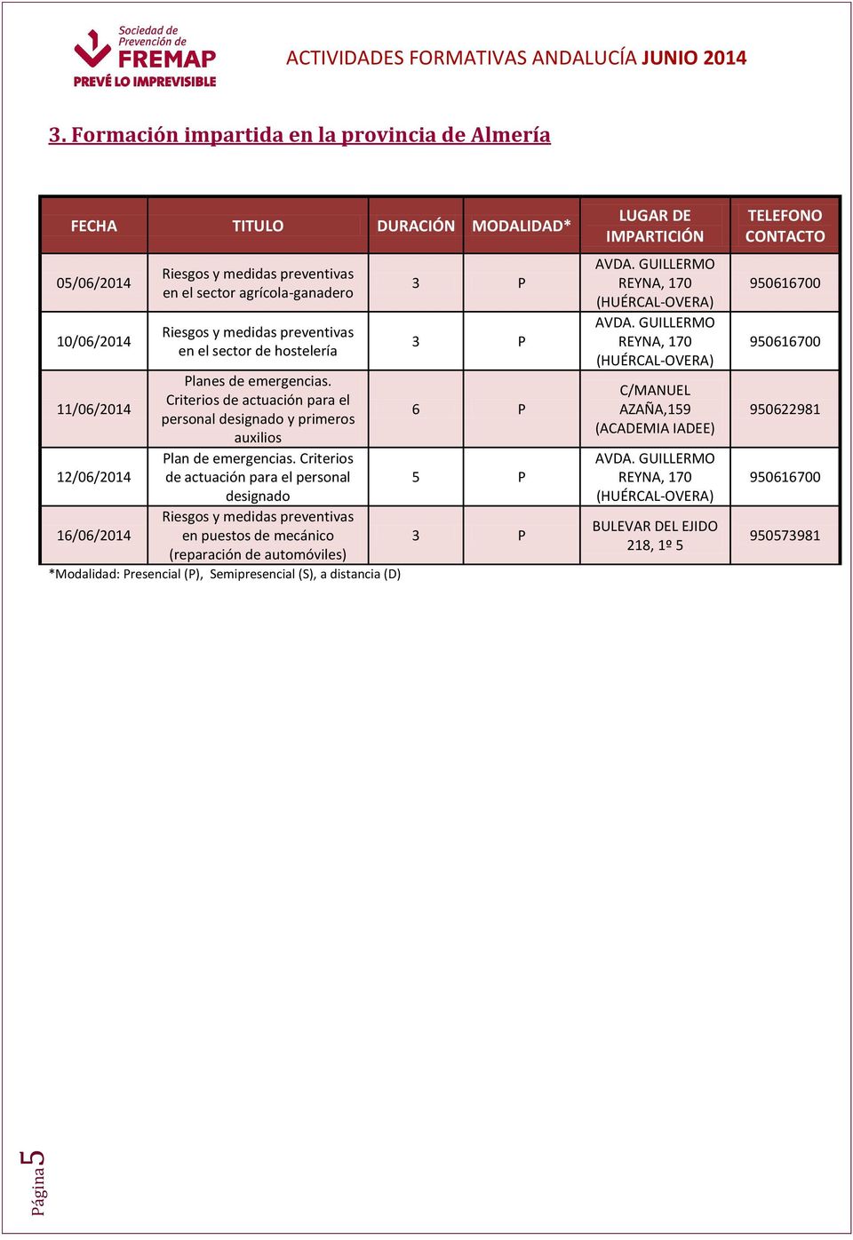 emergencias. Criterios de actuación para el 11/06/2014 personal designado y primeros auxilios Plan de emergencias.