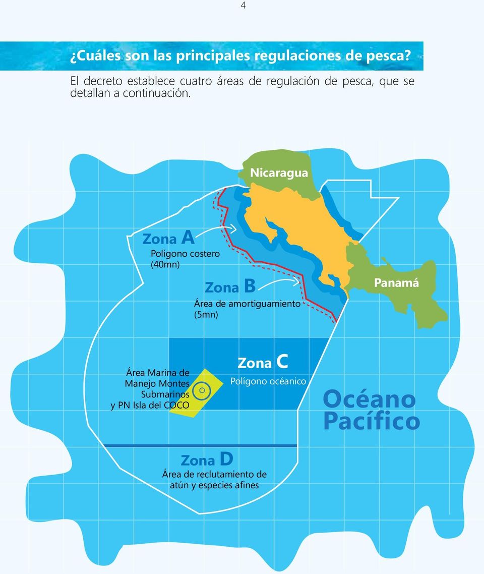 Nicaragua Zona A Polígono costero (40mn) Zona B Área de amortiguamiento (5mn) Panamá Área