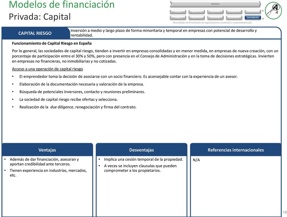 Funcionamiento de Capital Riesgo en España Por lo general, las sociedades de capital riesgo, tienden a invertir en empresas consolidadas y en menor medida, en empresas de nueva creación, con un