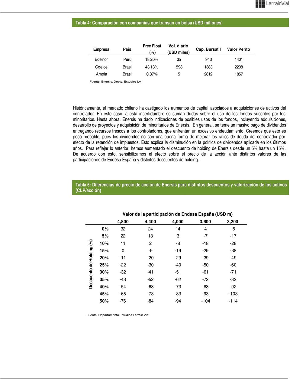 Estudios LV Históricamente, el mercado chileno ha castigado los aumentos de capital asociados a adquisiciones de activos del controlador.