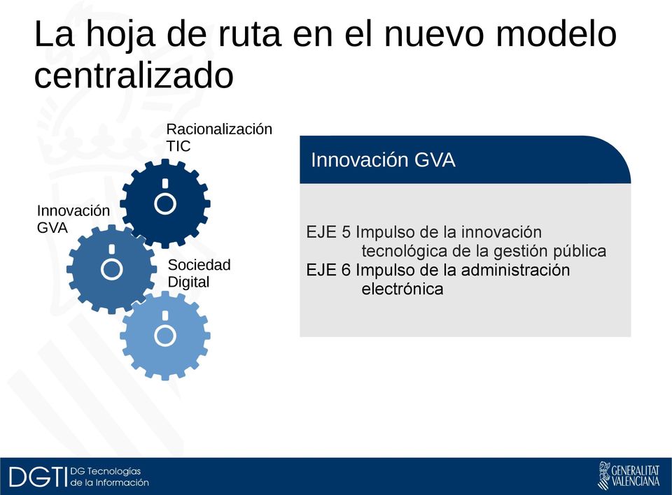 Innovación Racionalización GVA TIC EJE 5 Impulso de la