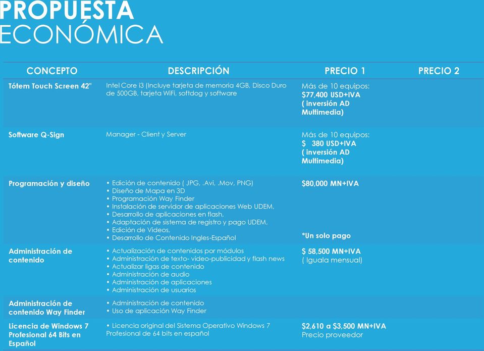 contenido Administración de contenido Way Finder Licencia de Windows 7 Profesional 64 Bits en Español Edición de contenido ( JPG,.Avi,.