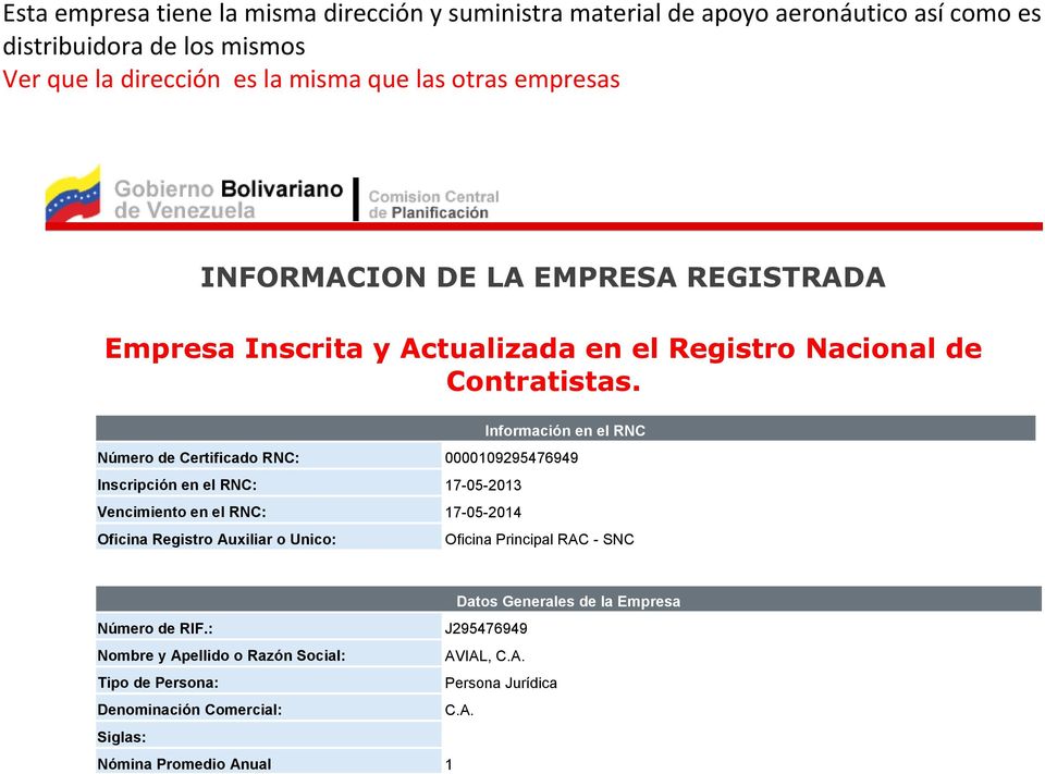 17-05-2014 Oficina Registro Auxiliar o Unico: Oficina Principal RAC - SNC Datos Generales de la Empresa Número de RIF.