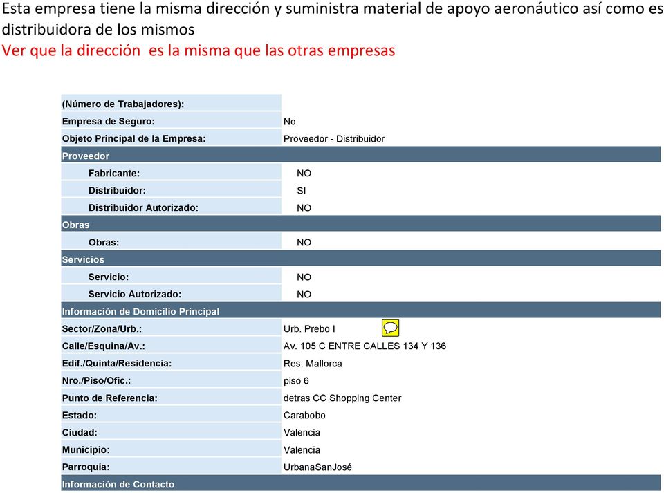 Sector/Zona/Urb.: Urb. Prebo I Calle/Esquina/Av.: Av. 105 C ENTRE CALLES 134 Y 136 Edif./Quinta/Residencia: Res. Mallorca Nro./Piso/Ofic.