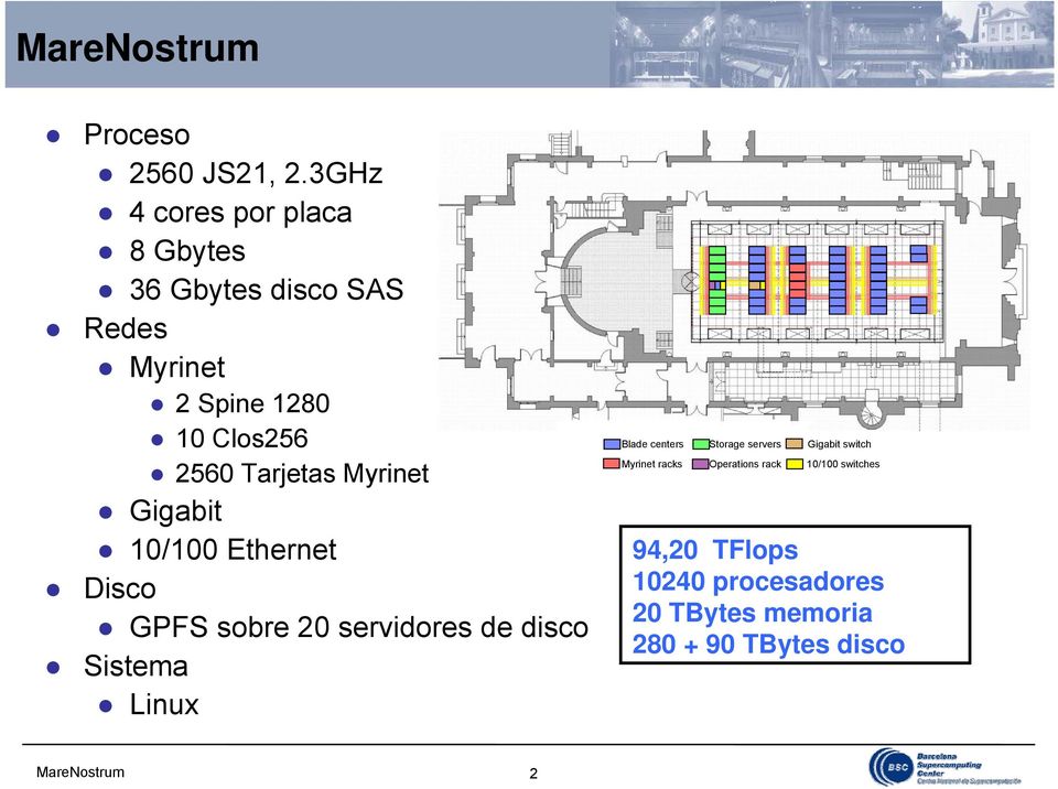 2560 Tarjetas Myrinet Gigabit 10/100 Ethernet Disco GPFS sobre 20 servidores de disco Sistema