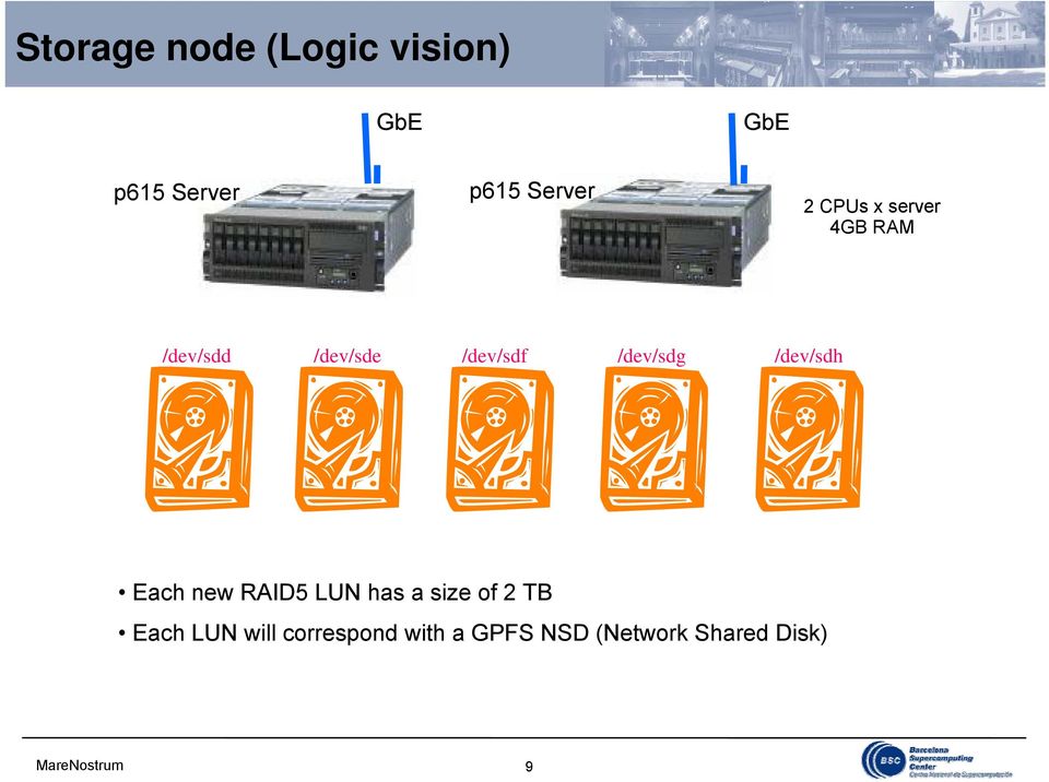 /dev/sdg /dev/sdh Each new RAID5 LUN has a size of 2 TB
