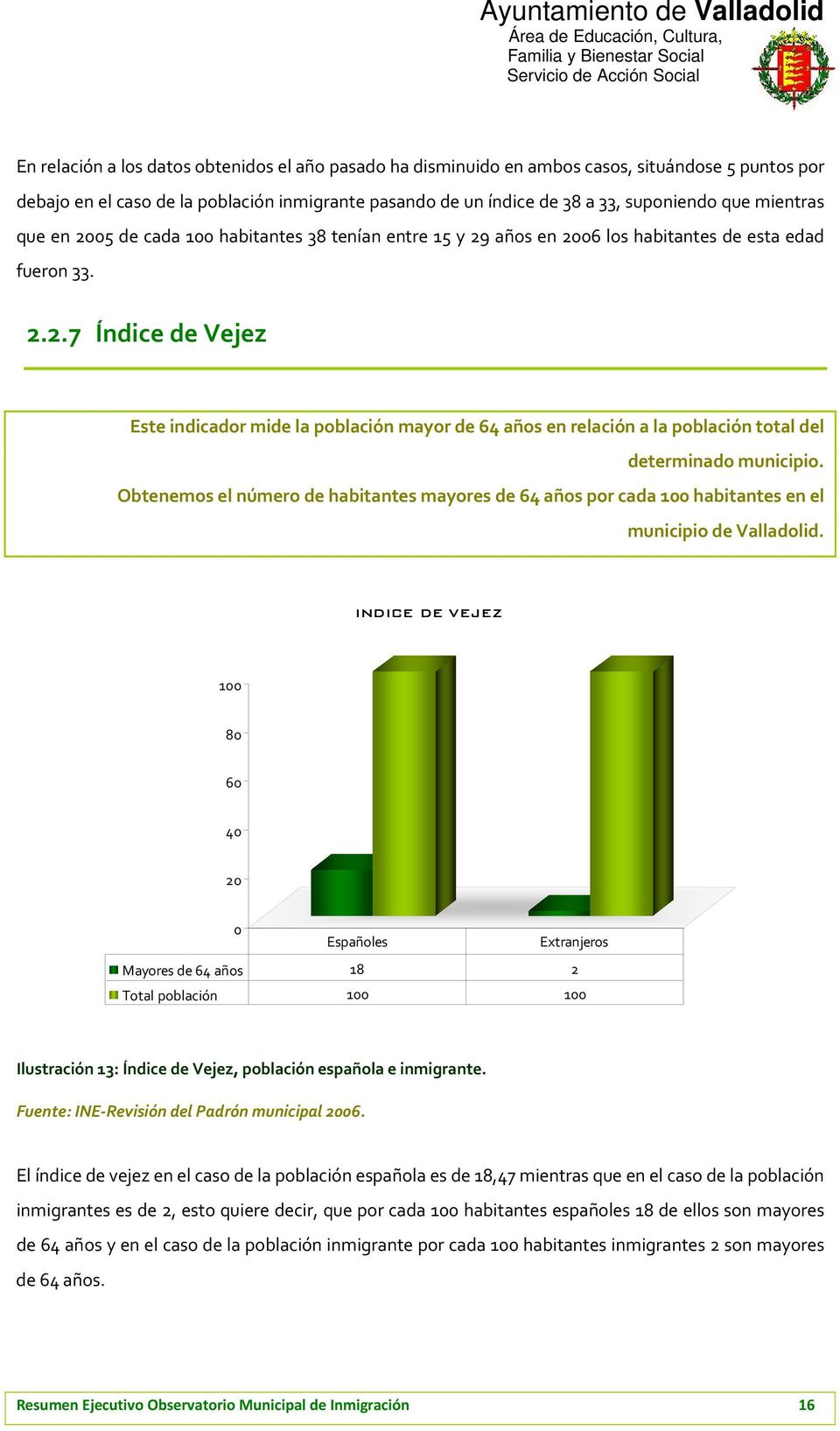 Obtenemos el número de habitantes mayores de 64 años por cada 100 habitantes en el municipio de Valladolid.