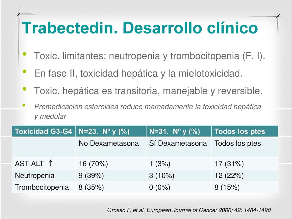 Premedicación esteroidea reduce marcadamente la toxicidad hepática y medular Toxicidad G3-G4 N=23. Nº y (%) N=31.