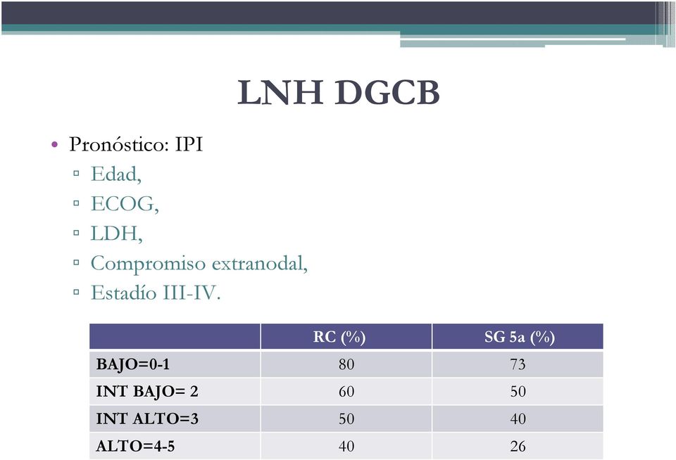 LNH DGCB RC (%) SG 5a (%) BAJO=0-1 80 73
