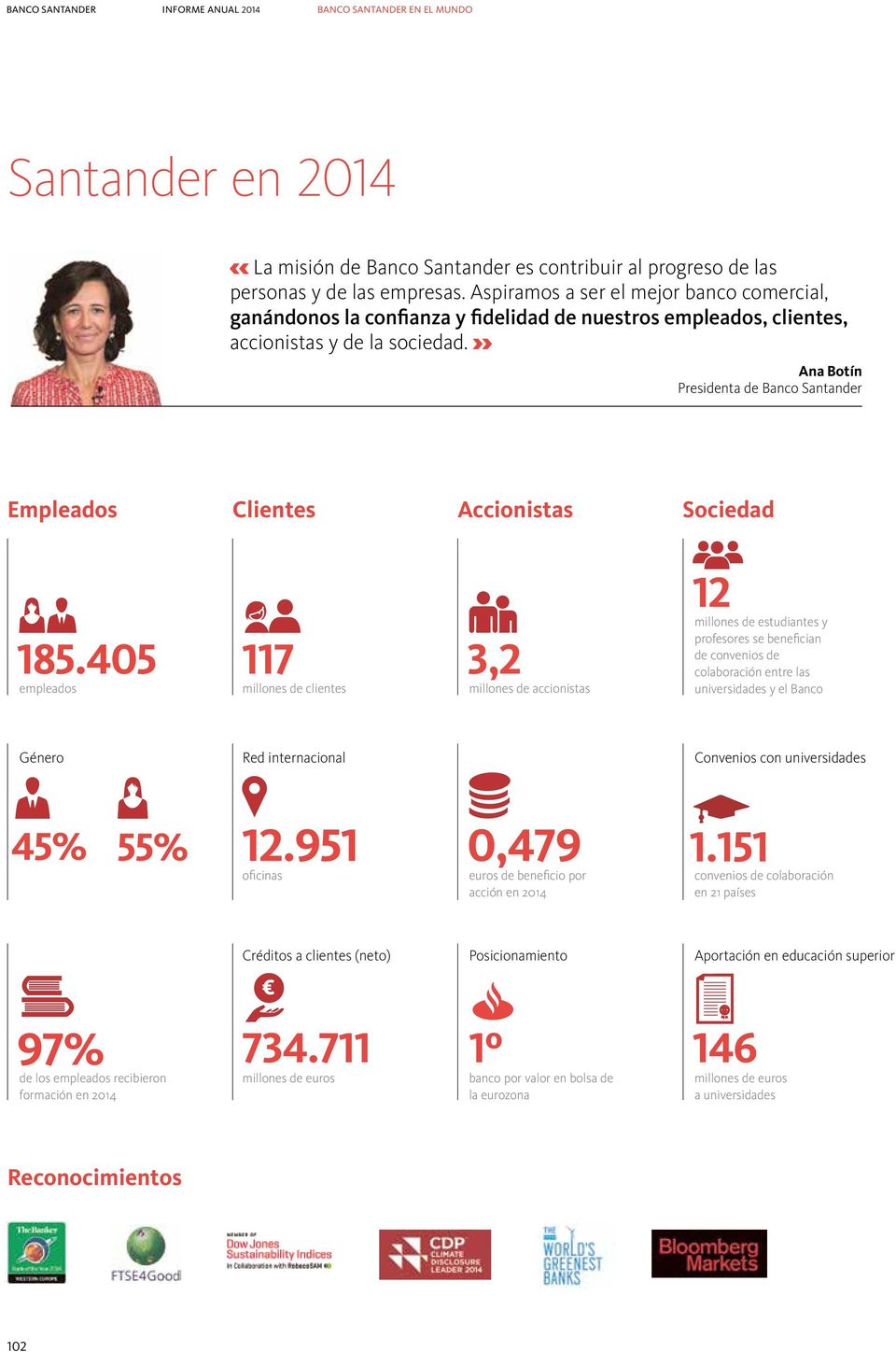 Ana Botín Presidenta de Banco Santander Empleados Clientes Accionistas Sociedad empleados millones de clientes millones de accionistas millones de estudiantes y profesores se benefician de convenios