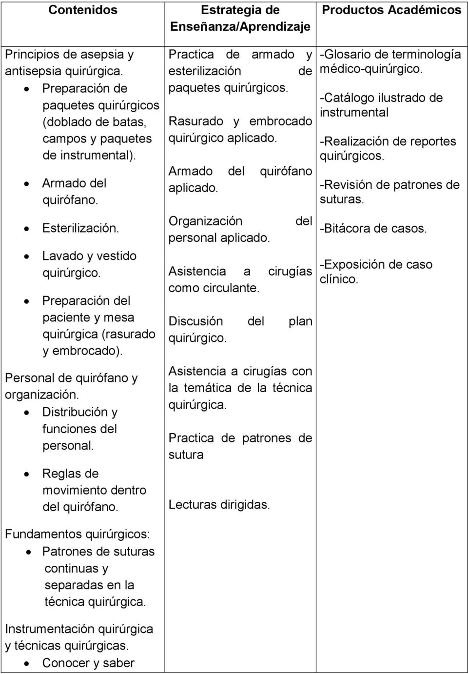 Preparación del paciente y mesa quirúrgica (rasurado y embrocado). Personal de quirófano y organización. Distribución y funciones del personal. Reglas de movimiento dentro del quirófano.