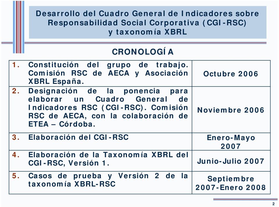 Designación de la ponencia para elaborar un Cuadro General de Indicadores RSC (CGI-RSC). Comisión RSC de AECA, con la colaboración de ETEA Córdoba.
