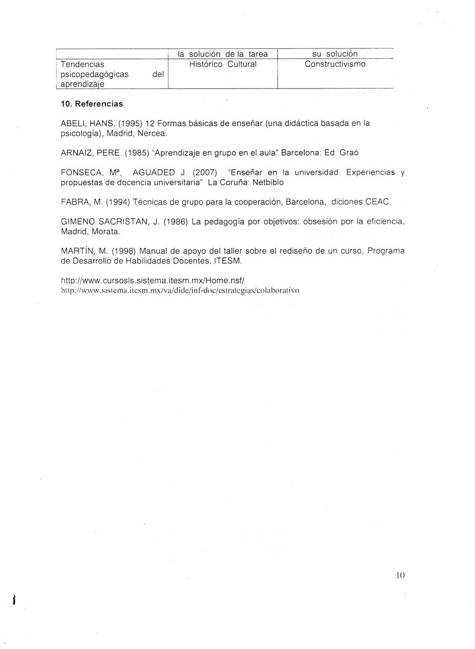 (2007) "Enseñar en la universidad. Experiencias y propuestas de docencia universitaria" La Coruña: Netbiblo FABRA, M. (1994) Técnicas de grupo para la cooperación, Barcelona, diciones CEAC.