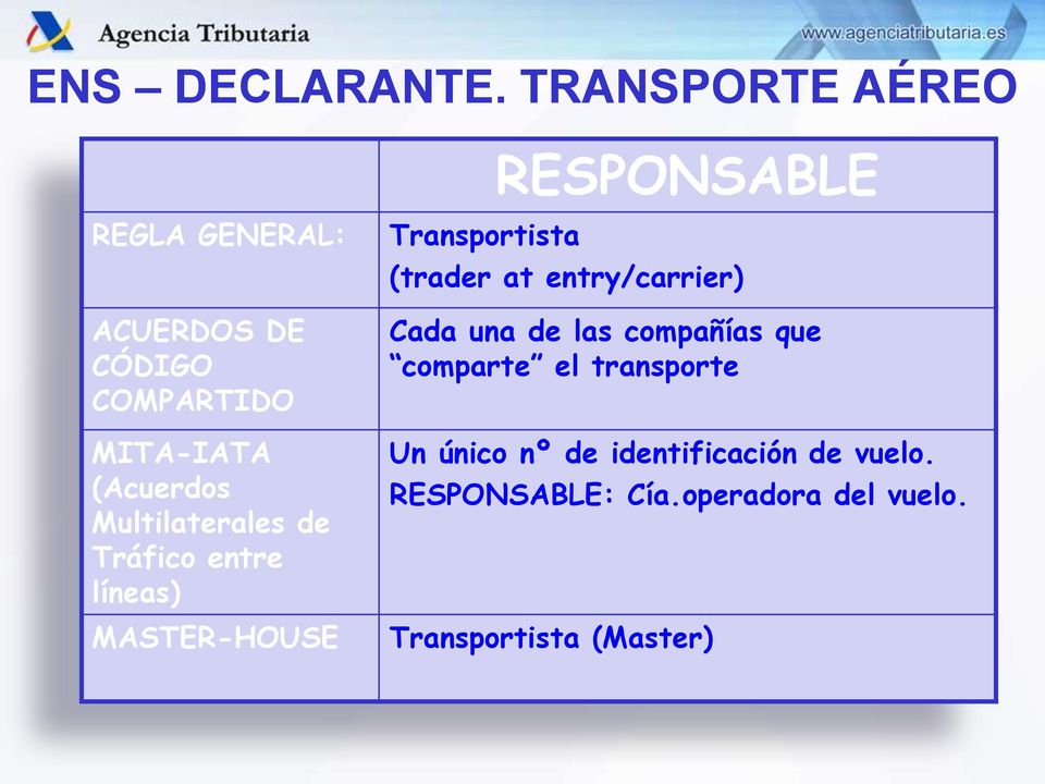 (Acuerdos Multilaterales de Tráfico entre líneas) MASTER-HOUSE Transportista (trader at