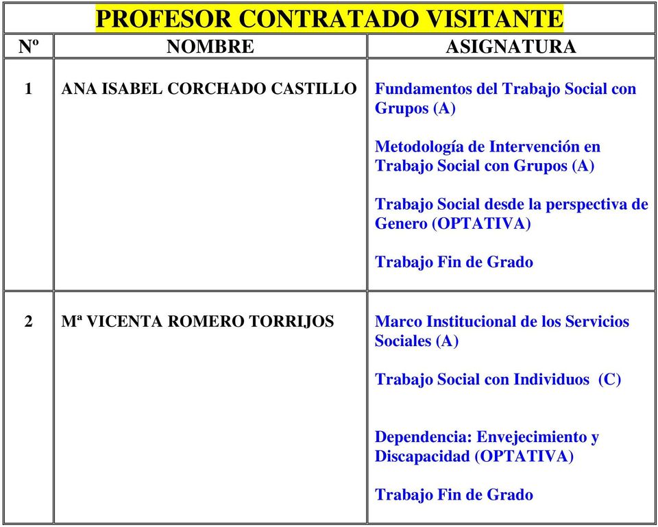 (OPTATIVA) Trabajo Fin de Grado 2 Mª VICENTA ROMERO TORRIJOS Marco Institucional de los Servicios Sociales