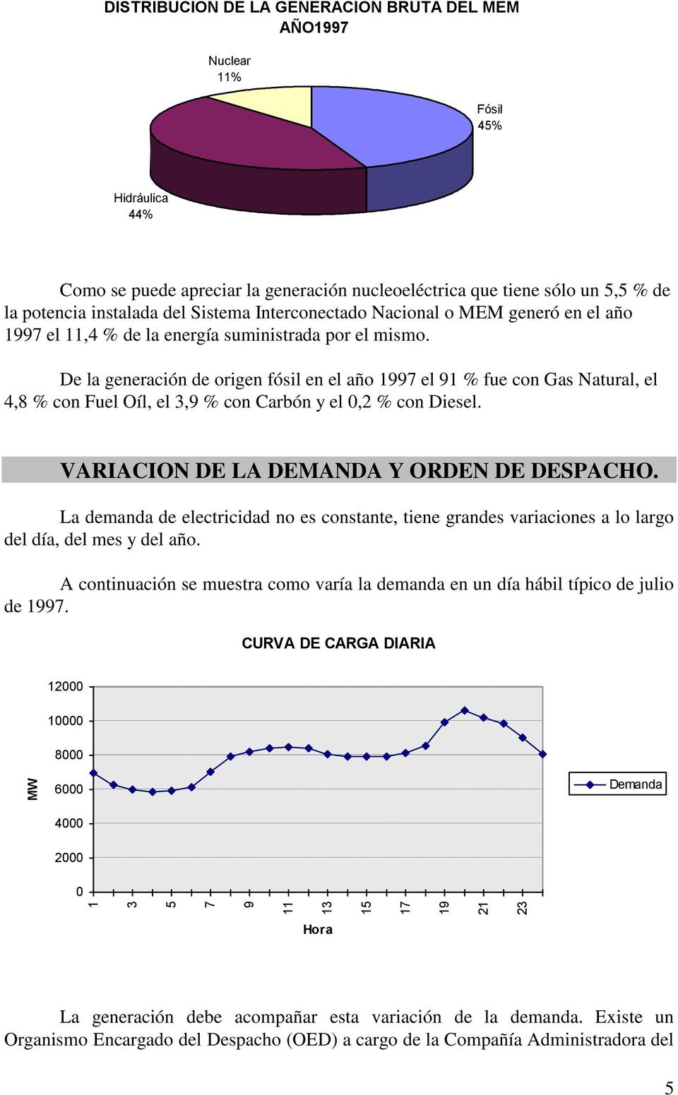 De la generación de origen fósil en el año 1997 el 91 % fue con Gas Natural, el 4,8 % con Fuel Oíl, el 3,9 % con Carbón y el 0,2 % con Diesel. VARIACION DE LA DEMANDA Y ORDEN DE DESPACHO.