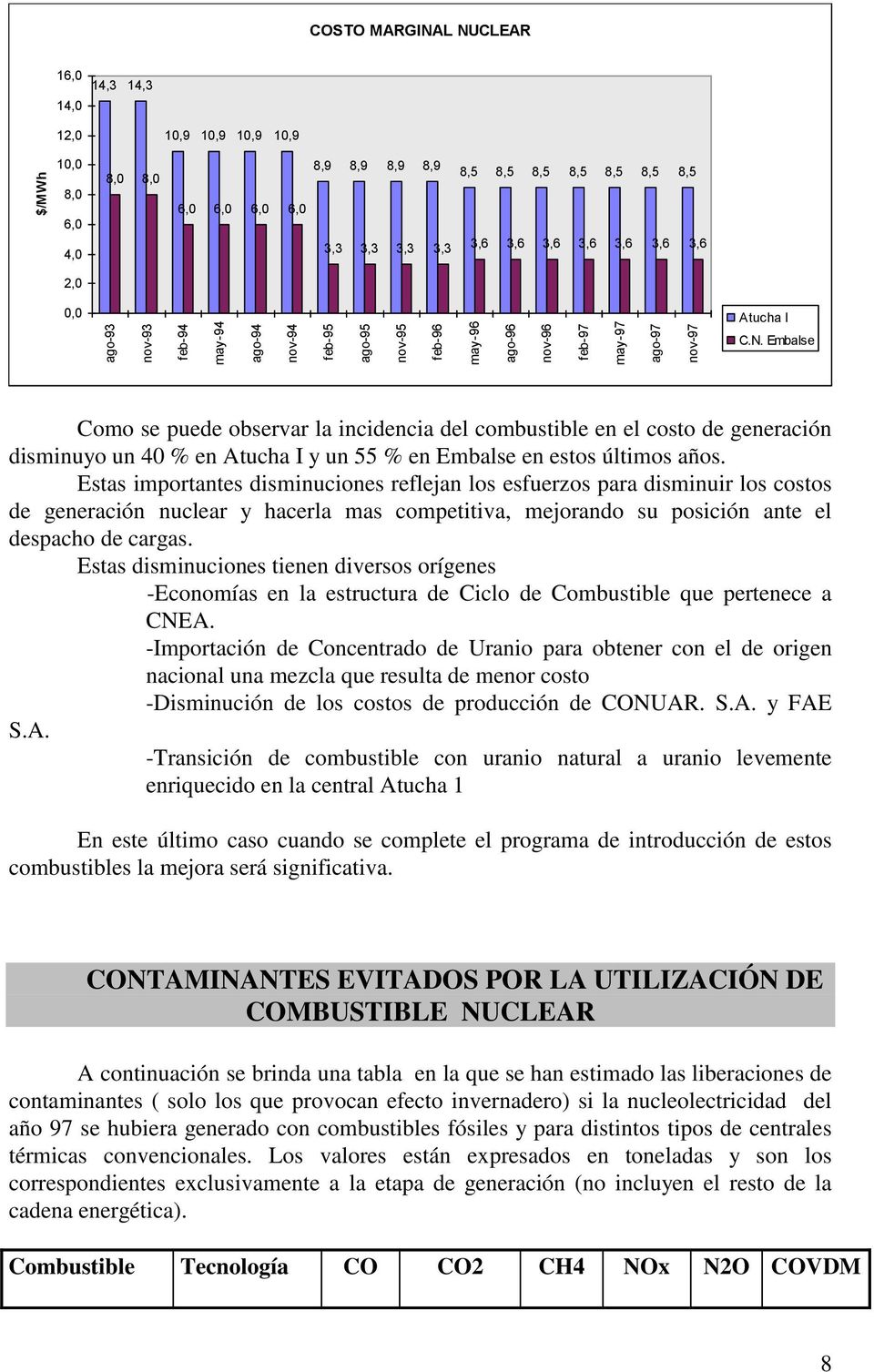 Embalse Como se puede observar la incidencia del combustible en el costo de generación disminuyo un 40 % en Atucha I y un 55 % en Embalse en estos últimos años.