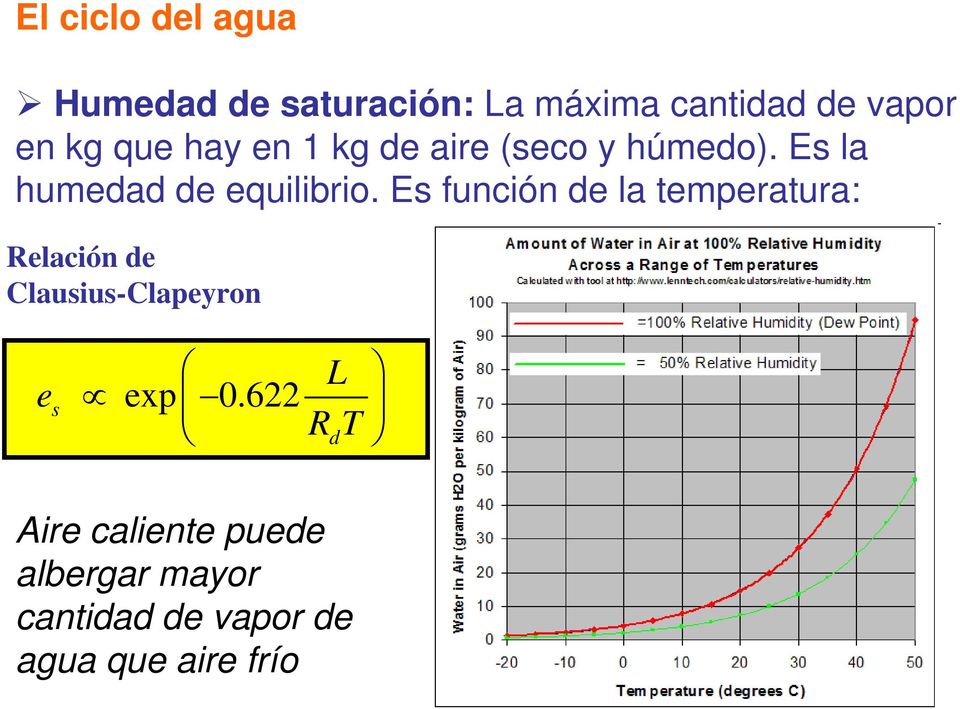 Es función de la temperatura: Relación de Clausius-Clapeyron e s exp 0.