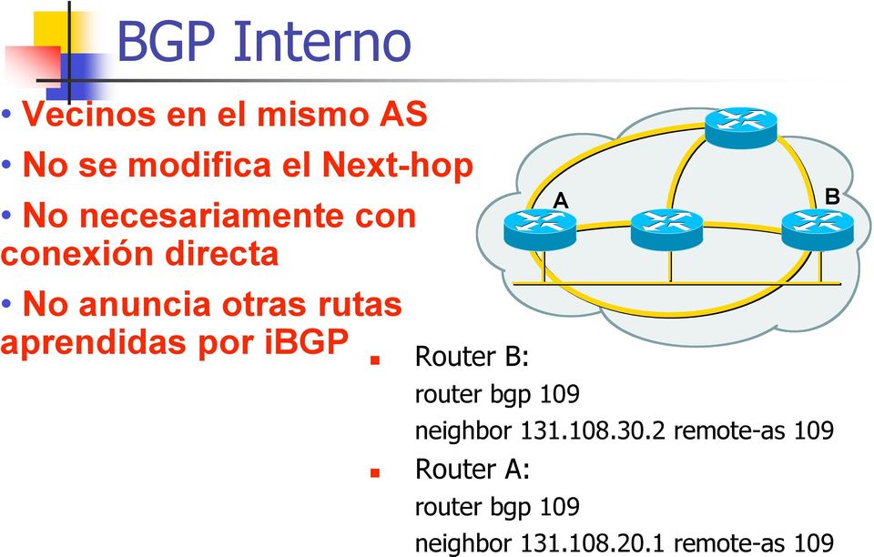 aprendidas por ibgp Router B: A router bgp 109 neighbor 131.108.30.