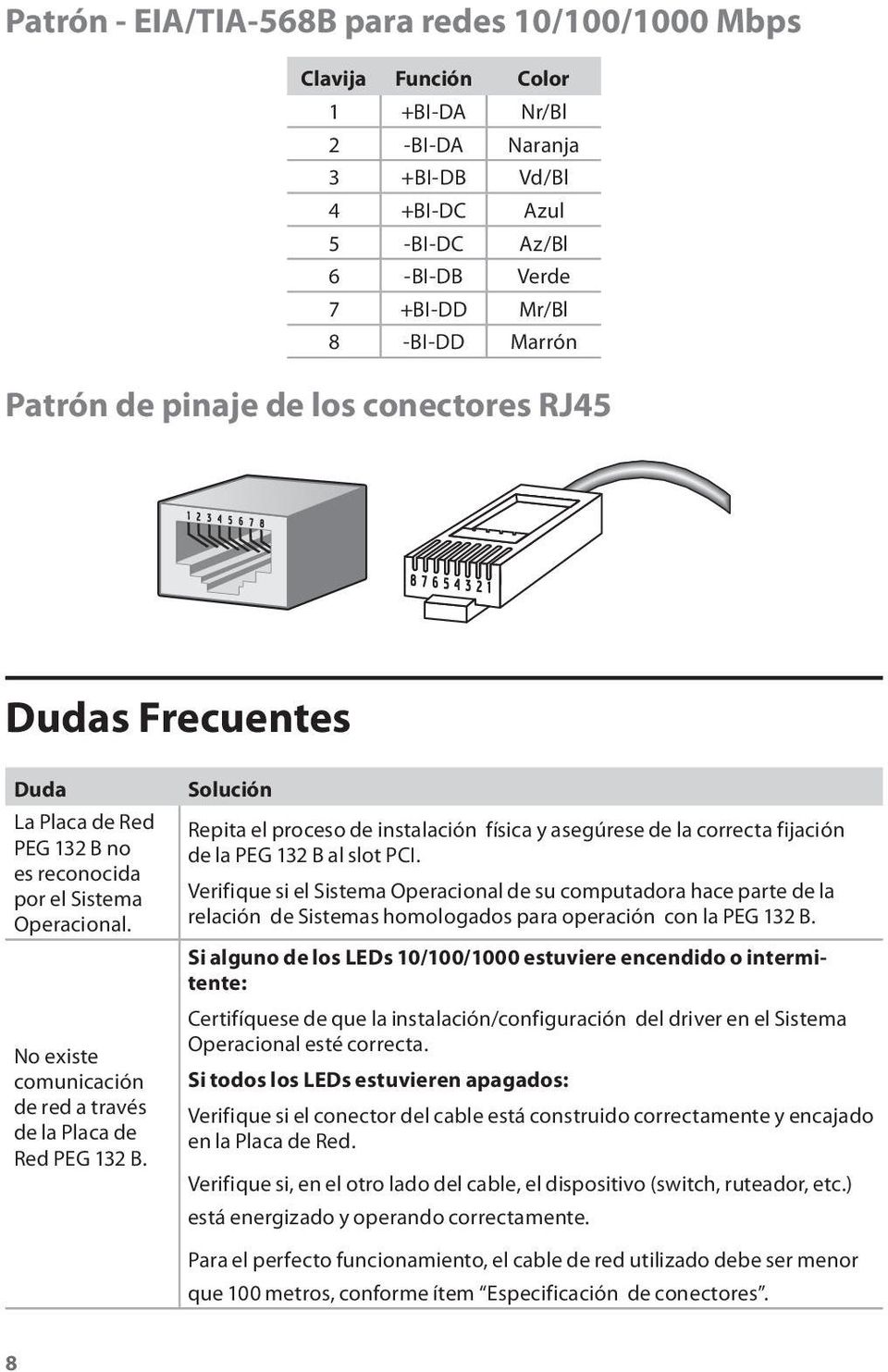 No existe comunicación de red a través de la Placa de Red PEG 132 B. Solución Repita el proceso de instalación física y asegúrese de la correcta fijación de la PEG 132 B al slot PCI.