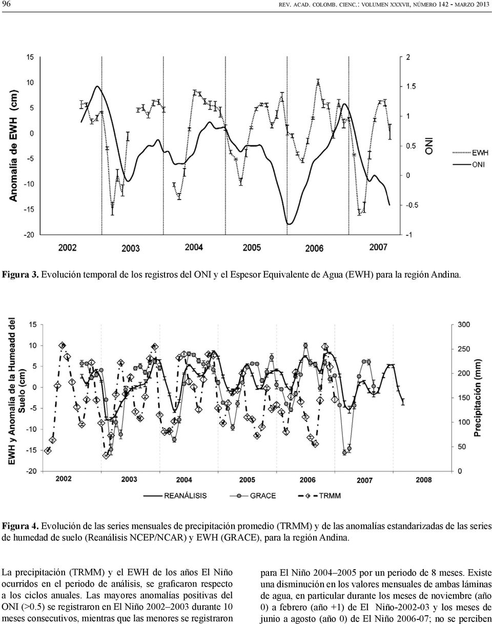 La precipitación (TRMM) y el EWH de los años El Niño ocurridos en el periodo de análisis, se graficaron respecto a los ciclos anuales. Las mayores anomalías positivas del ONI (>0.