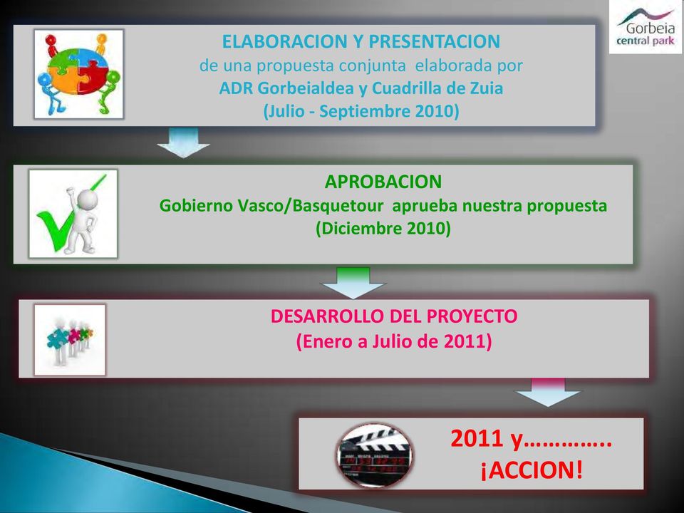 APROBACION Gobierno Vasco/Basquetour aprueba nuestra propuesta