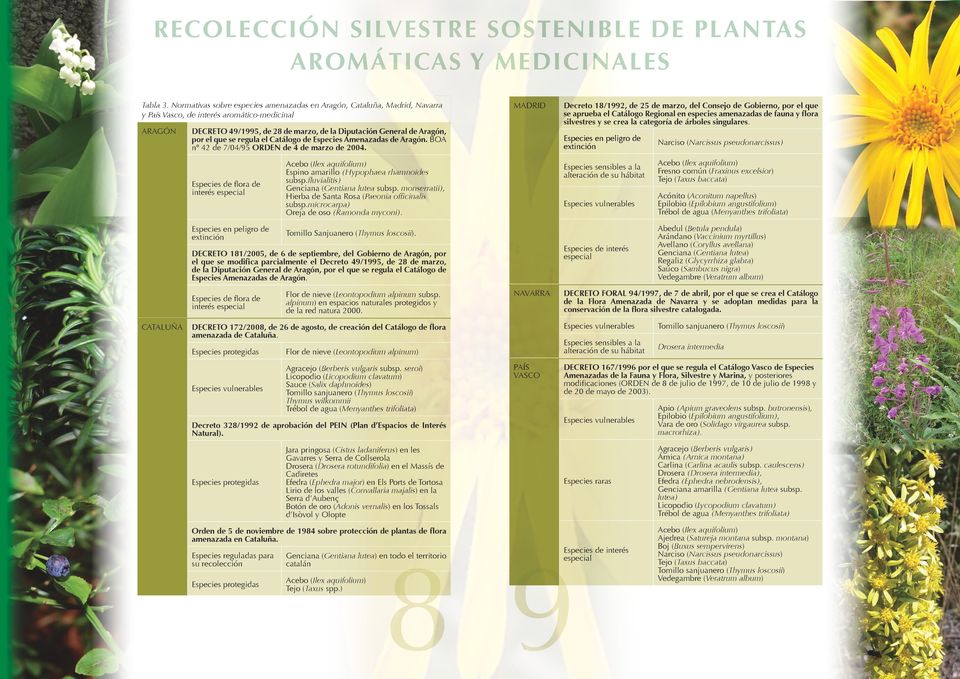 el que se regula el Catálogo de Especies Amenazadas de Aragón. BOA nº 42 de 7/04/95 ORDEN de 4 de marzo de 2004. Especies de flora de interés especial Espino amarillo (Hypophaea rhamnoides subsp.