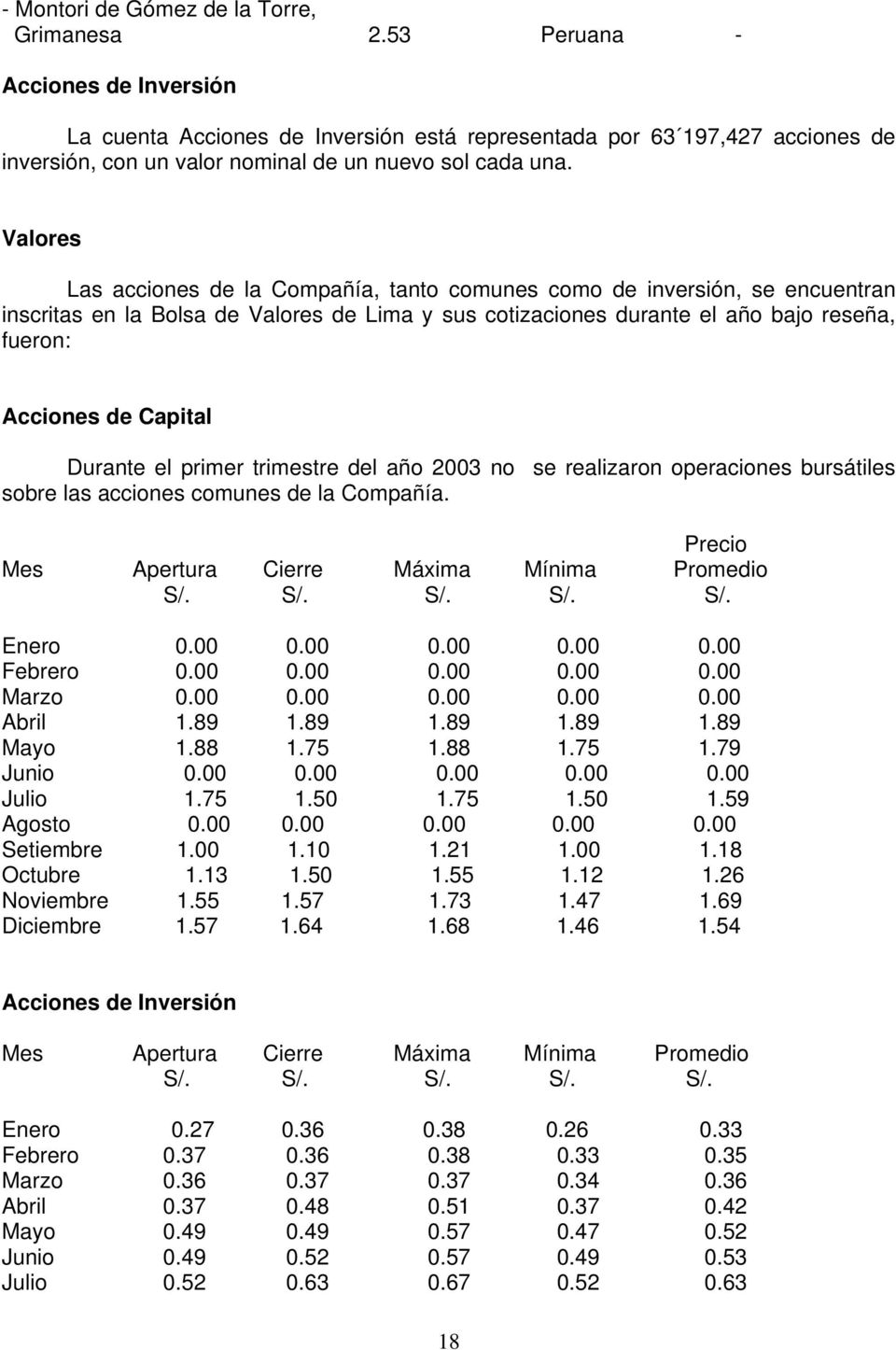 Valores Las acciones de la Compañía, tanto comunes como de inversión, se encuentran inscritas en la Bolsa de Valores de Lima y sus cotizaciones durante el año bajo reseña, fueron: Acciones de Capital