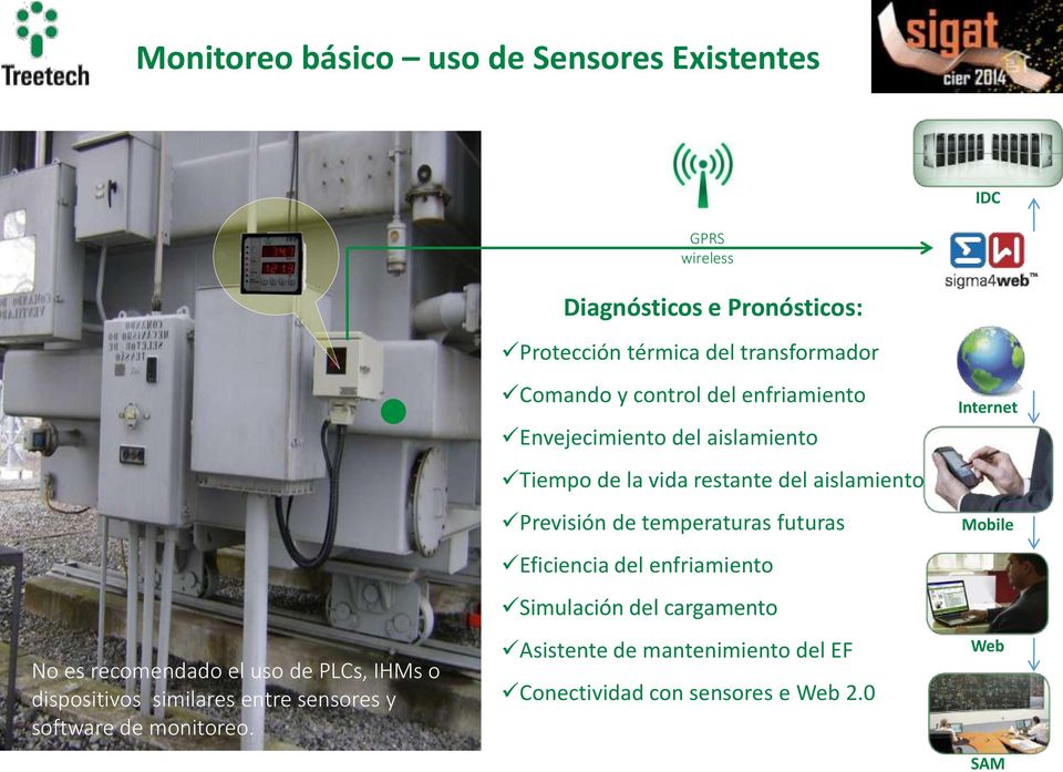 GPRS wireless Diagnósticos e Pronósticos: Protección térmica del transformador Comando y control del enfriamiento Envejecimiento