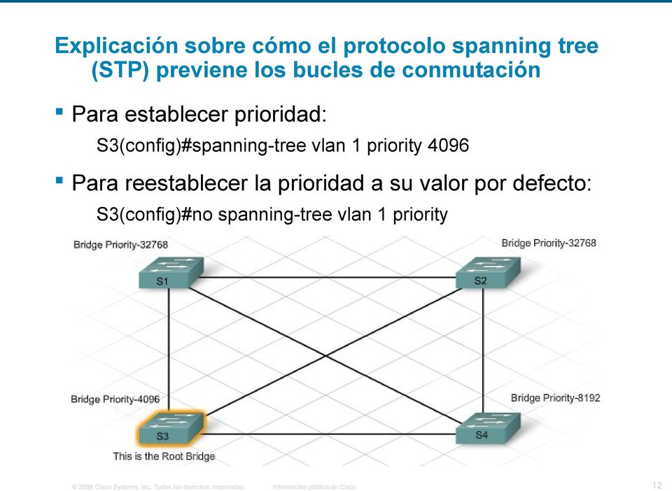S3(config)#spanning-tree vlan 1 priority 4096 Para reestablecer la