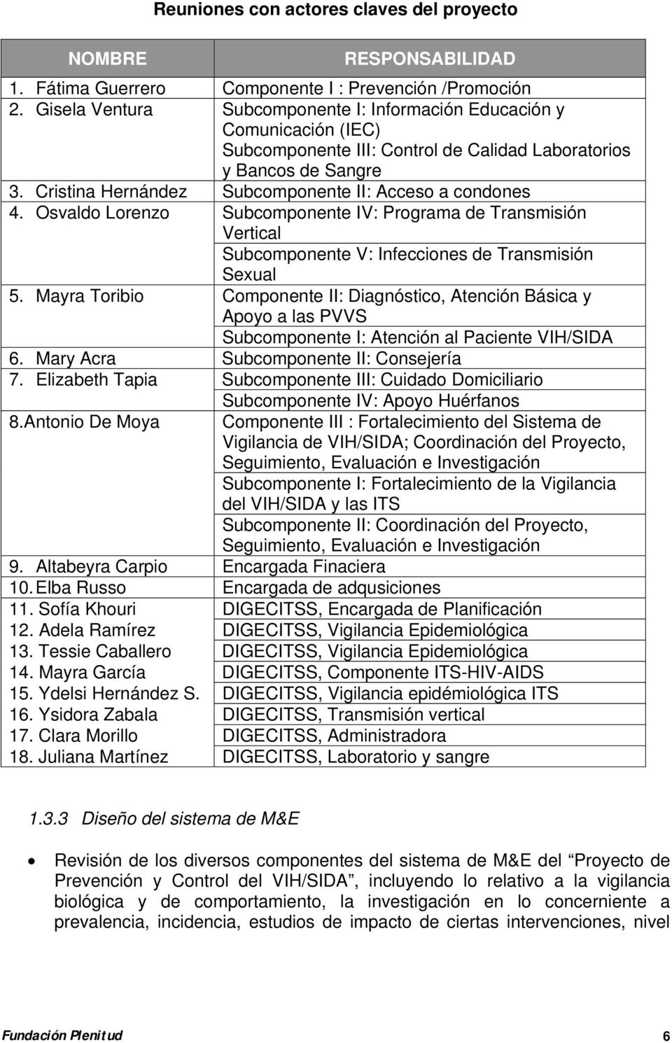Cristina Hernández Subcomponente II: Acceso a condones 4. Osvaldo Lorenzo Subcomponente IV: Programa de Transmisión Vertical Subcomponente V: Infecciones de Transmisión Sexual 5.