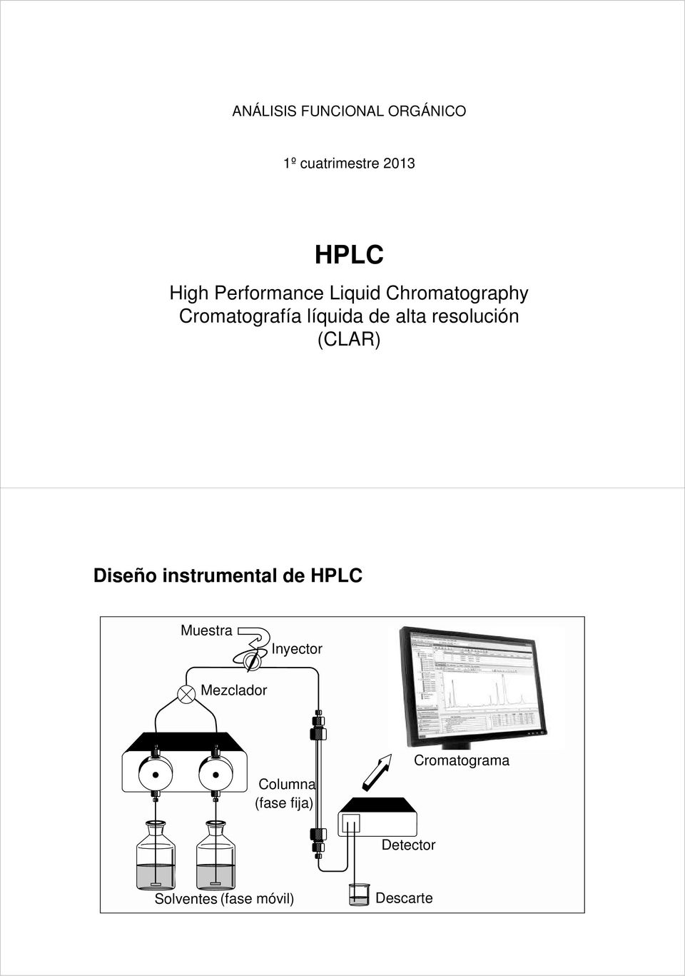 resolución (CLAR) Diseño instrumental de HPLC Muestra Inyector