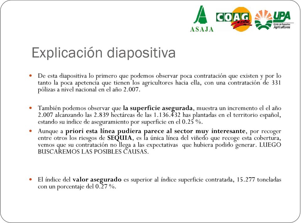 432 has plantadas en el territorio español, estando su indice de aseguramiento por superficie en el 0.25 %.