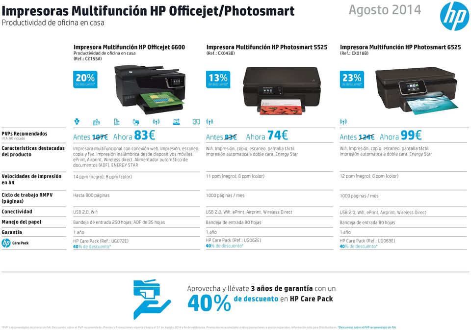 : CX018B) 20% 13% 23% PVPs Recomendados Características destacadas del producto Cost savings HP eprint 2-sided printing Wireless Scan to email Color touchscreen Wireless Wireless Antes 107 Ahora 83