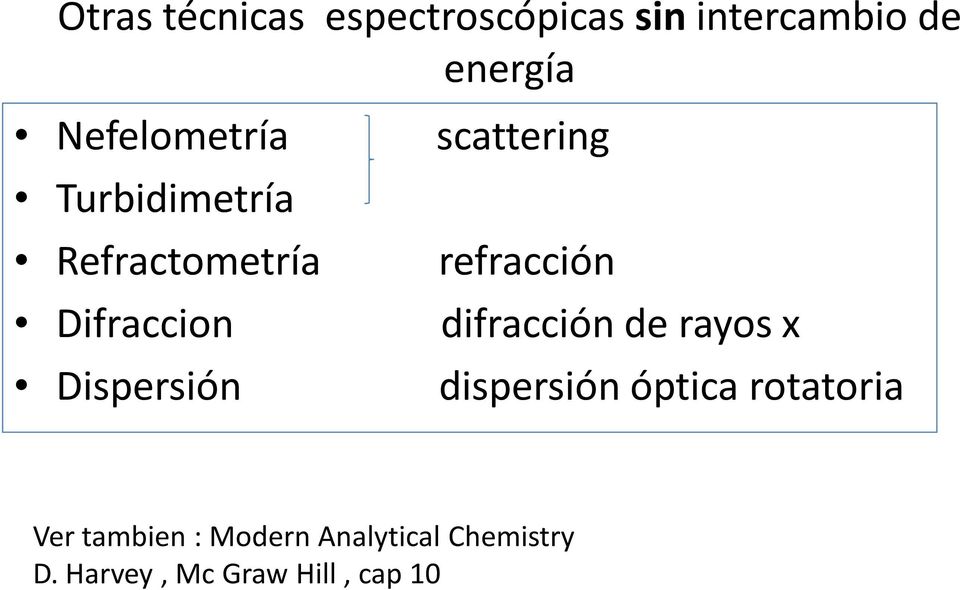 scattering refracción difracción de rayos x dispersión óptica