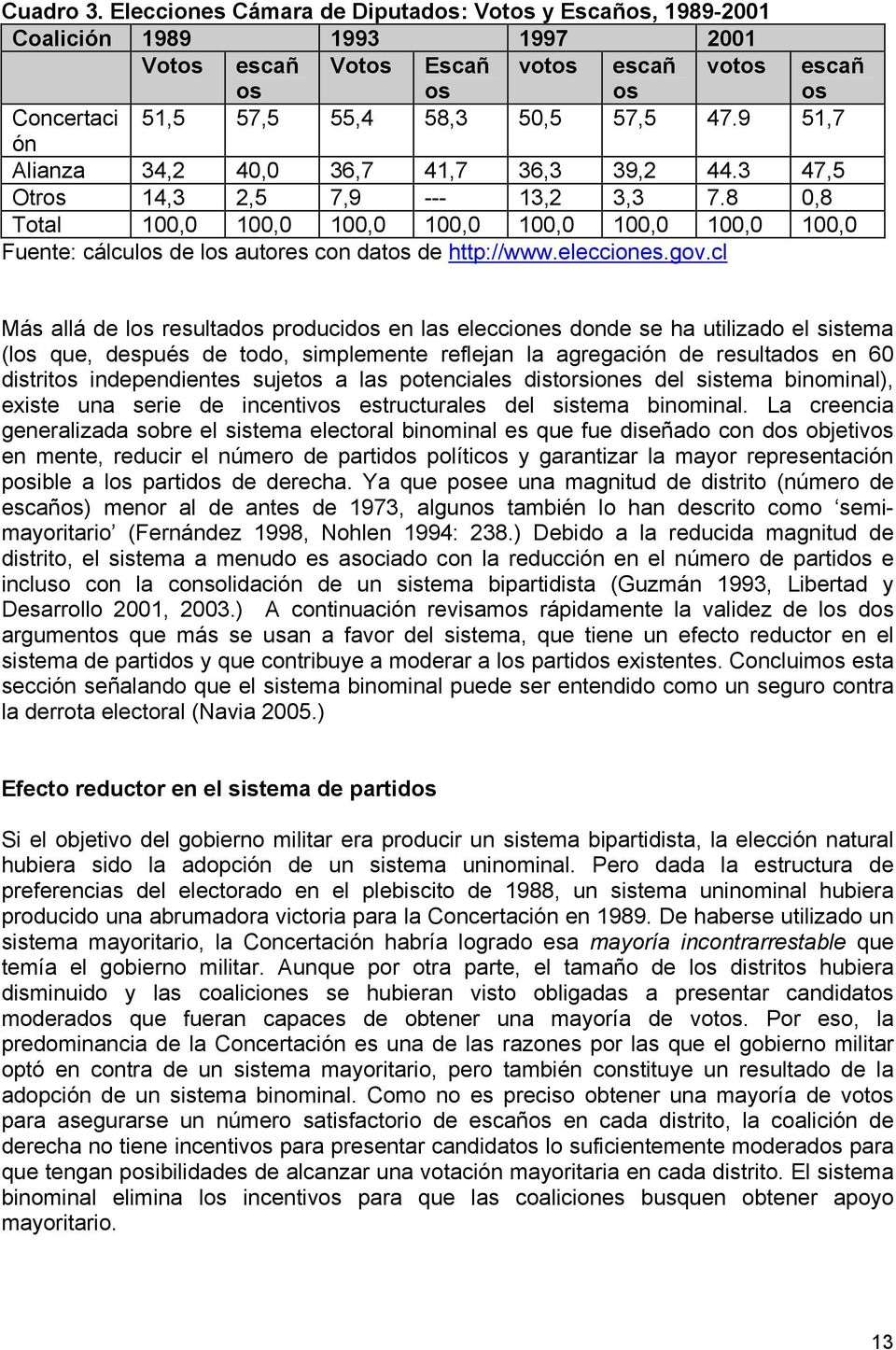8 0,8 Total 100,0 100,0 100,0 100,0 100,0 100,0 100,0 100,0 Fuente: cálculos de los autores con datos de http://www.elecciones.gov.