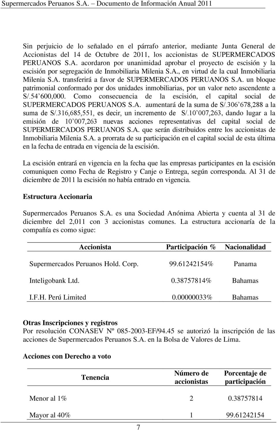 54 600,000. Como consecuencia de la escisión, el capital social de SUPERMERCADOS PERUANOS S.A. aumentará de la suma de S/.306 678,288 a la suma de S/.316,685,551, es decir, un incremento de S/.