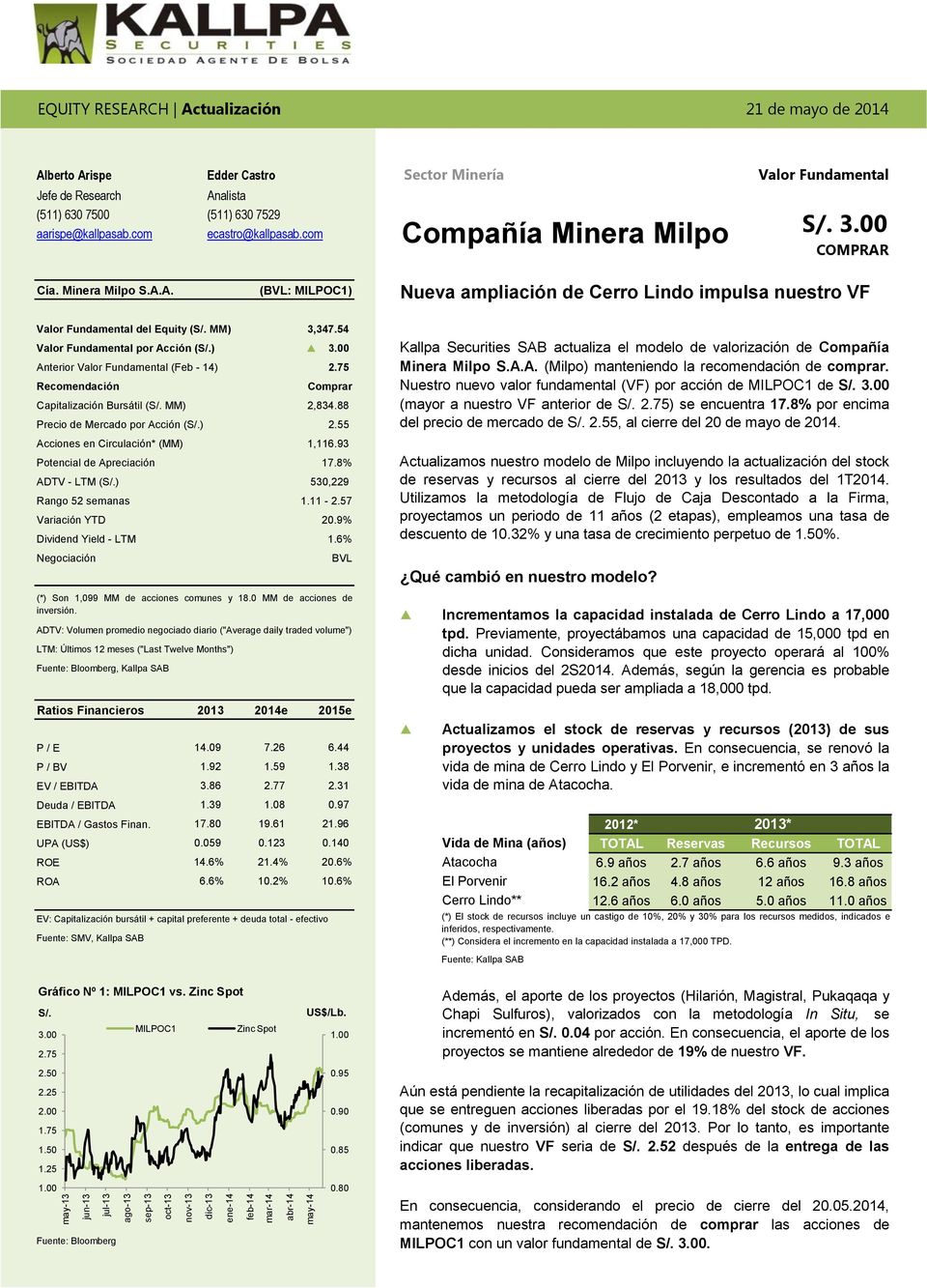 Cía. Minera Milpo S.A.A. (BVL: MILPOC1) Nueva ampliación de Cerro Lindo impulsa nuestro VF Valor Fundamental del Equity (S/. MM) Valor Fundamental por Acción (S/.